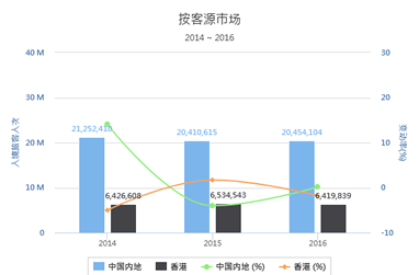 奇遇澳門(mén)龍門(mén)：探秘新澳門(mén)免費(fèi)精準(zhǔn)龍門(mén)客棧管家婆的智慧