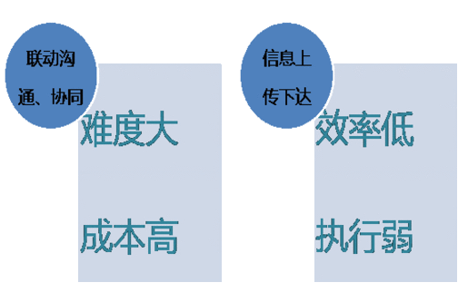 信息安全