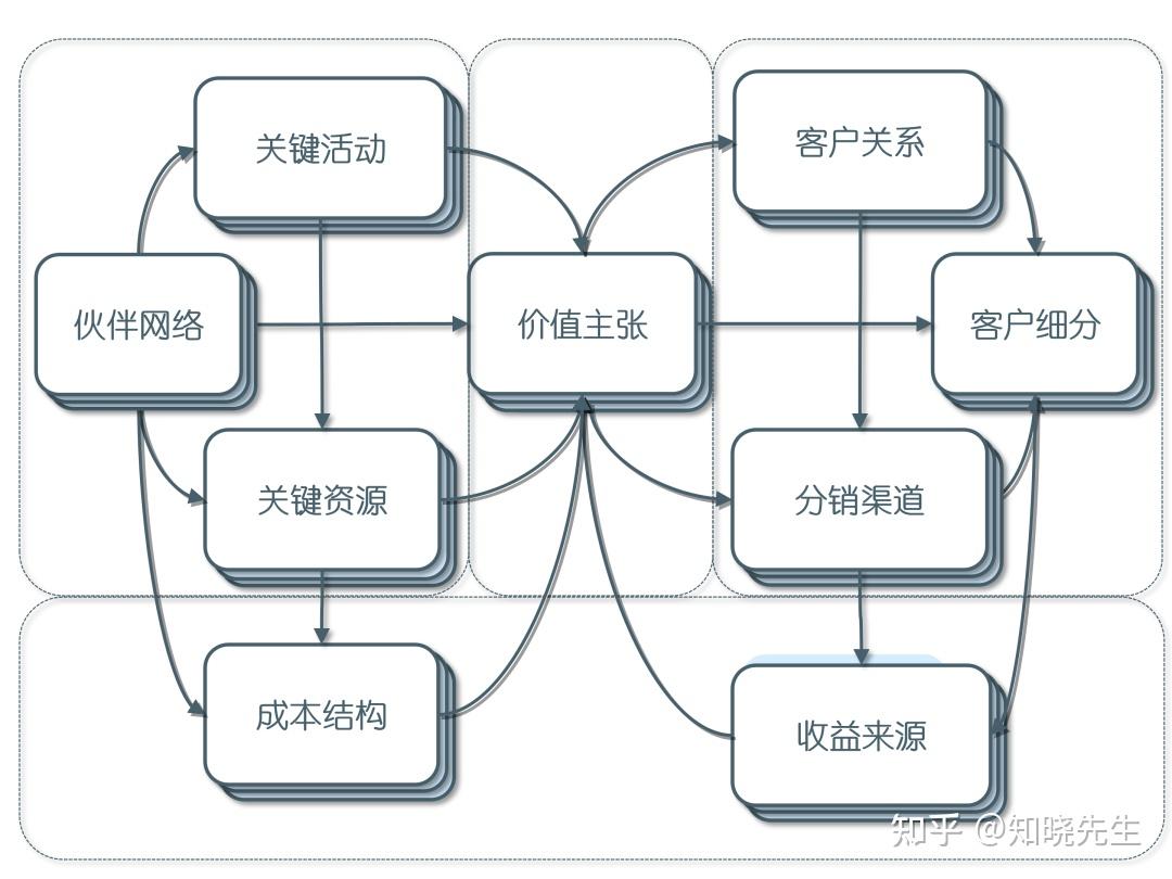 咖啡館對話：探尋賈乃亮現(xiàn)狀的多維鏡像與轉(zhuǎn)型之路