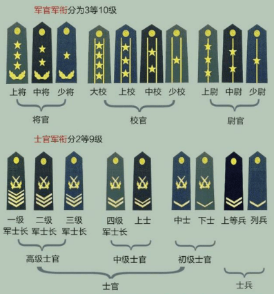 深度解析：國防生和軍校生哪個晉升得快？晉升路徑與發(fā)展?jié)摿θヂ? width=