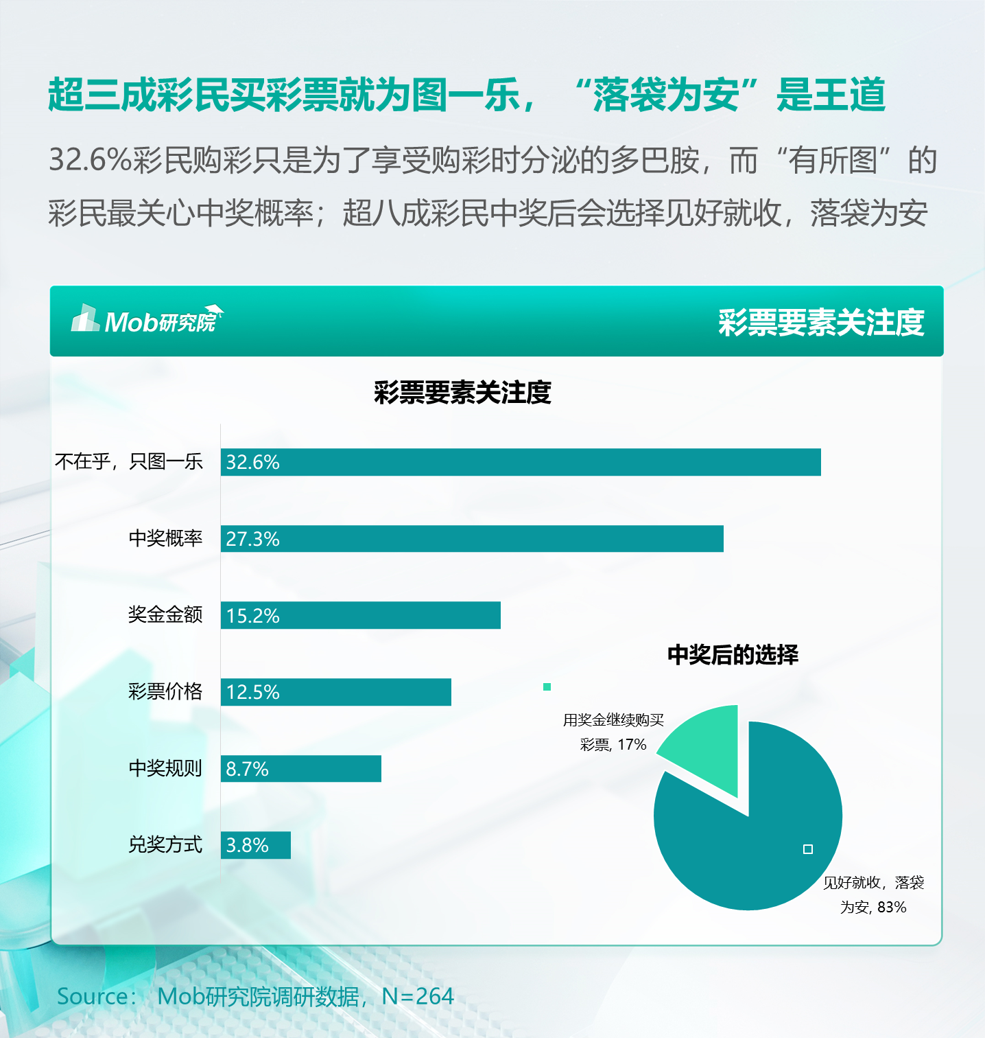 彩票熱點