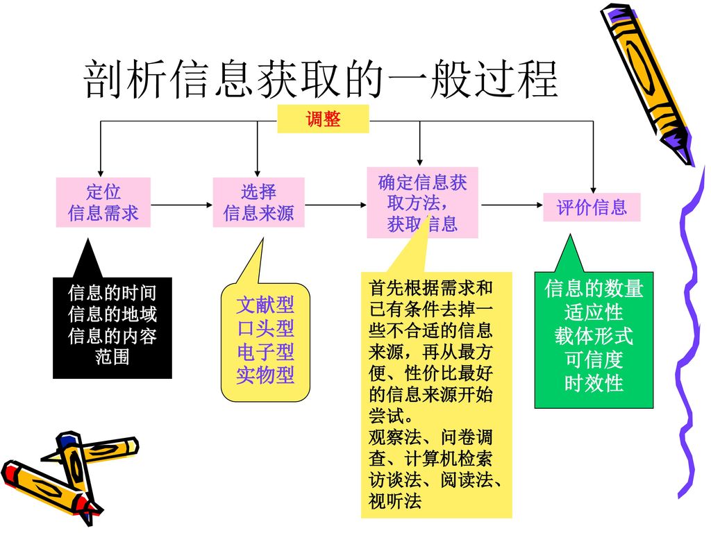 商業(yè)趨勢