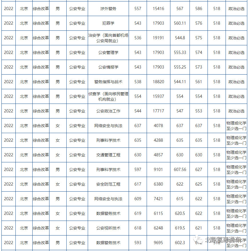 時(shí)光回溯的對(duì)話：洞悉警官學(xué)院2024年招生分?jǐn)?shù)線的奧秘