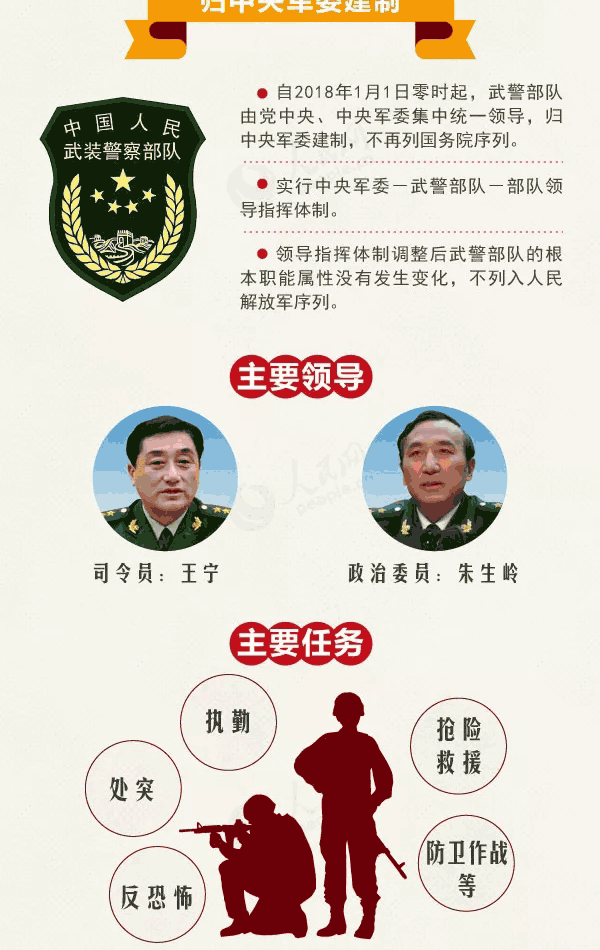 邊境奇遇記:解碼中國人民武裝警察部隊組織機構(gòu)圖的深層邏輯