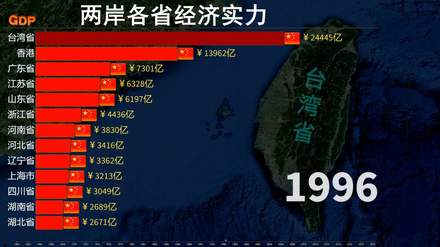 深度解析:臺灣還有幾年到100年的未來展望與歷史交匯點