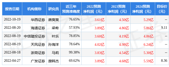 未來(lái)之鑰：跨時(shí)空對(duì)話揭秘新澳天天開(kāi)獎(jiǎng)資料大全最新版