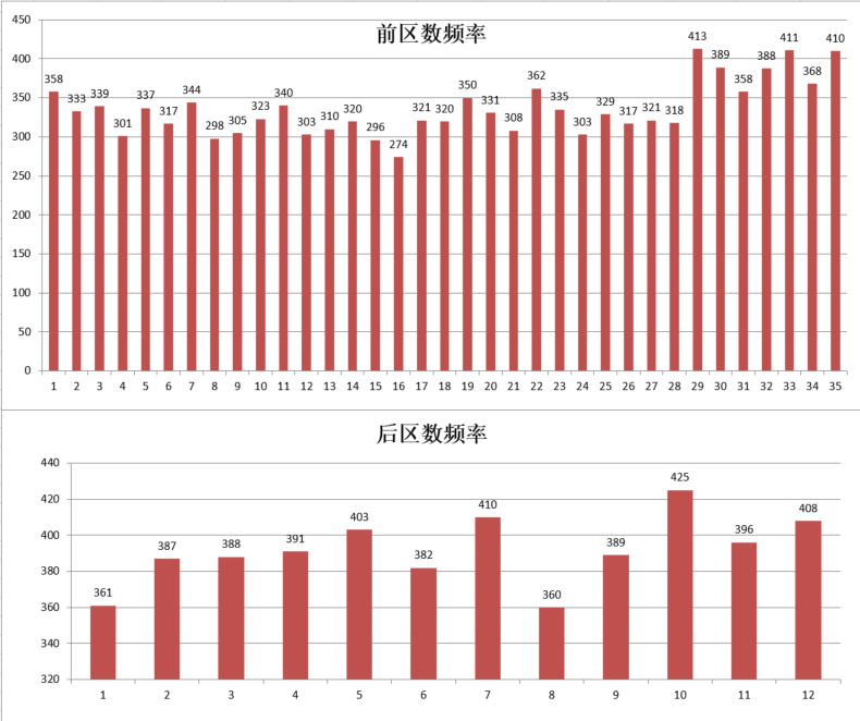 深度解析:7777788888王中王開獎十記的價值與數據洞察