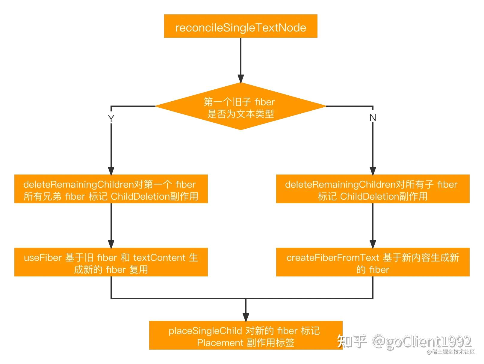 周容允深度解析:從多維度透視其影響力與發(fā)展趨勢