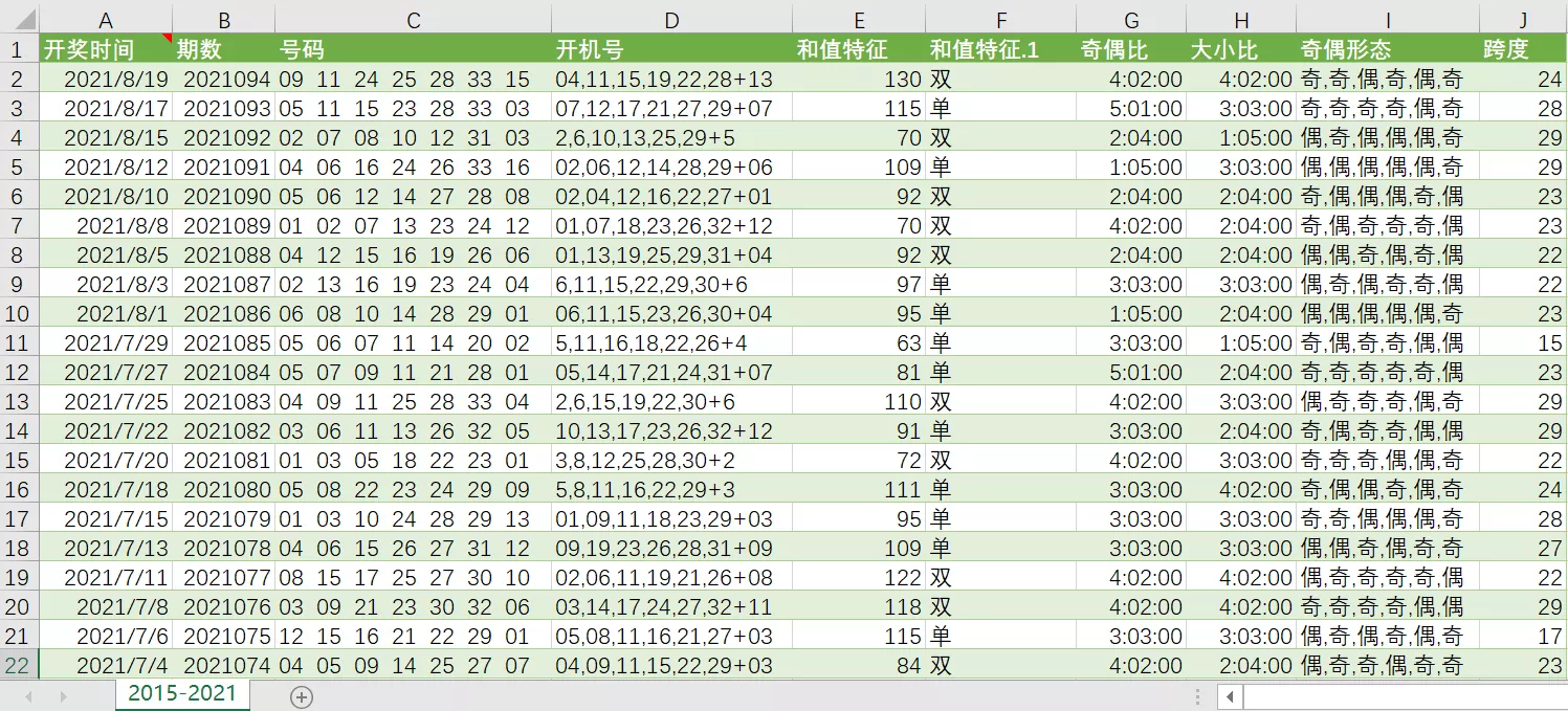 2025新奧天天開獎記錄：深度解析、權(quán)威查詢與數(shù)據(jù)應(yīng)用指南