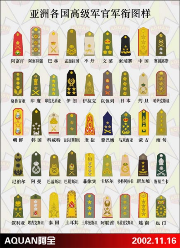 2021軍銜制對(duì)應(yīng)表權(quán)威解析：掌握中國(guó)人民解放軍軍銜體系全貌