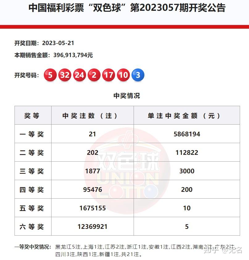 新澳天天開獎資料大全最新54期深度解析:精準(zhǔn)獲取與運用指南