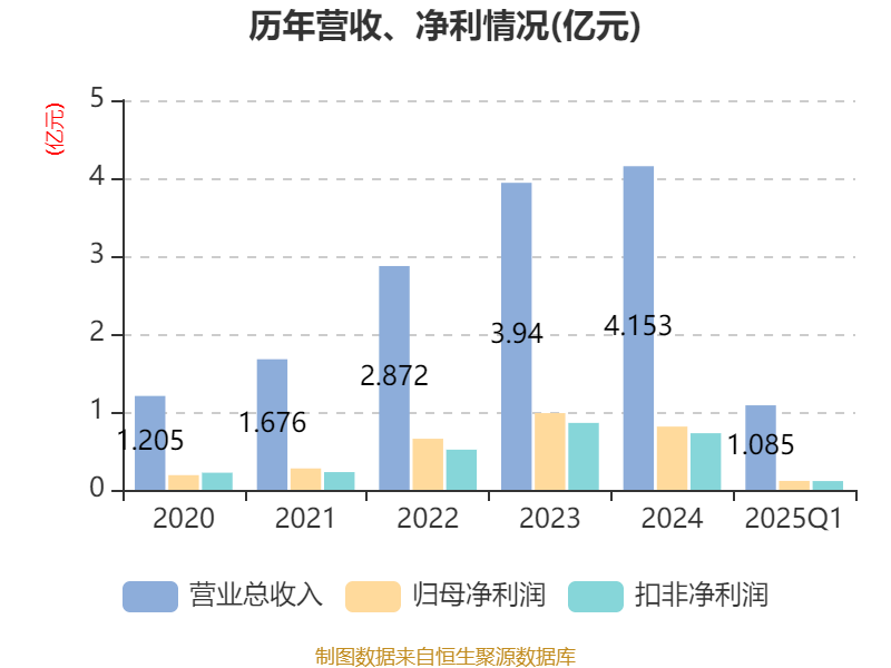 2025全年免費資料開獎結(jié)果深度解析：獲取、辨別與應(yīng)用全攻略