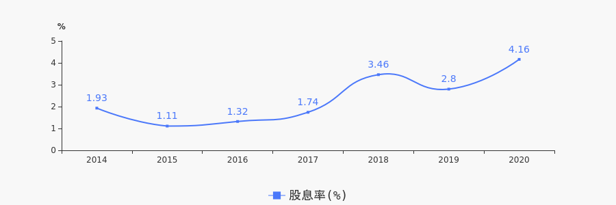 2025新澳期期期權(quán)威指南：深度解析未來(lái)趨勢(shì)與應(yīng)對(duì)策略