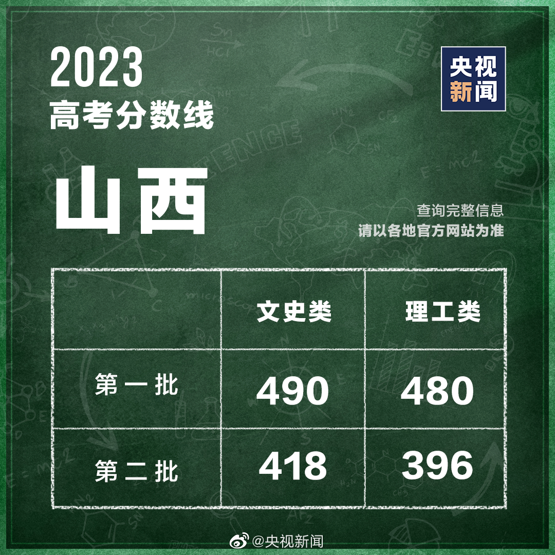 白鹿高考100分:深度解讀明星學(xué)業(yè)成績(jī)關(guān)注度與高考真相