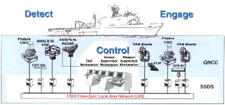 軍艦近防炮每分鐘多少發(fā)？深度解析艦載防空“火神”的極限射速與實(shí)戰(zhàn)效能