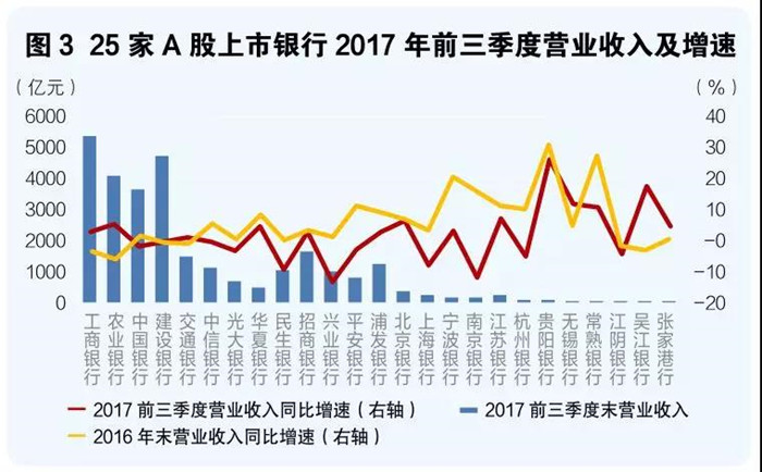 數(shù)據(jù)洞察