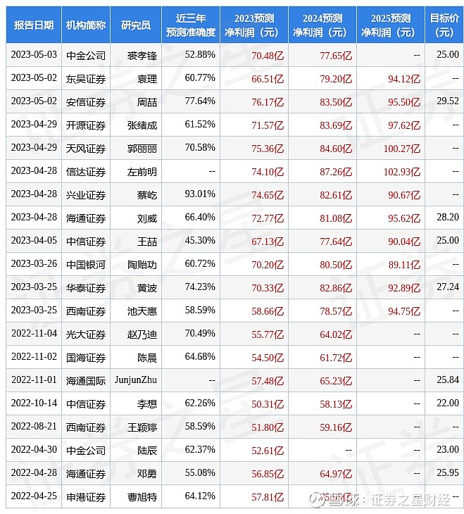 2025新奧天天開(kāi)好彩新奧彩免費(fèi)：深度解讀與獲取指南，掌握先機(jī)！