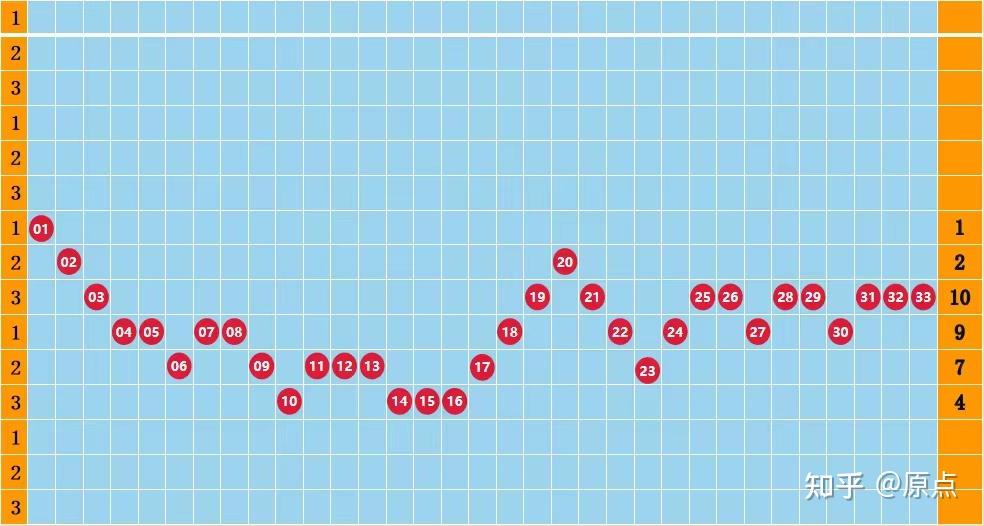 深度解析:新澳門平特一肖100期開獎(jiǎng)結(jié)果查詢表精要與趨勢預(yù)測全攻略