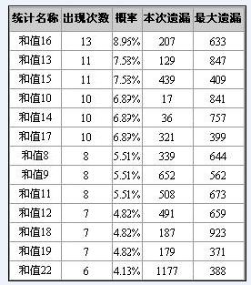 深度解析新澳天天開獎(jiǎng)資料大全94期：權(quán)威數(shù)據(jù)與分析指南