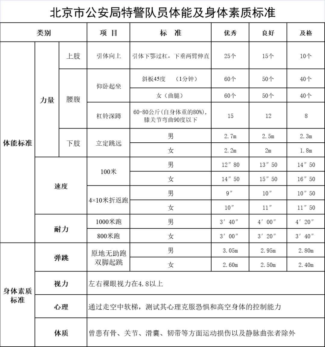 逐夢之路：小李與叔叔對話，深析武警特警學(xué)院的嚴(yán)苛報(bào)考條件