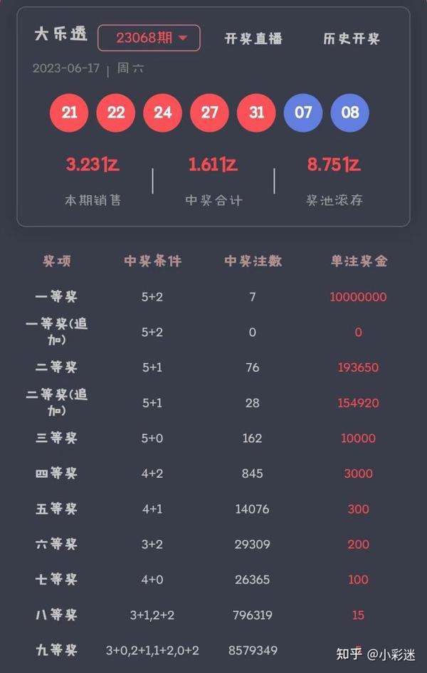 新澳天天開獎資料大全最新54期深度解析:精準(zhǔn)獲取與運用指南