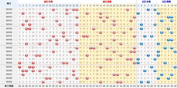2025新奧天天開獎記錄深度解析：查詢方法、數(shù)據(jù)價值與注意事項全攻略