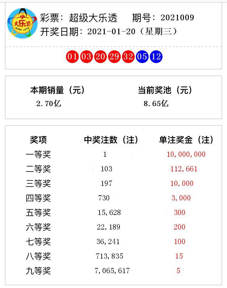 香港與澳門開獎號碼結(jié)果，探索彩票背后的故事，香港與澳門彩票開獎號碼解析，探索背后的故事與奧秘