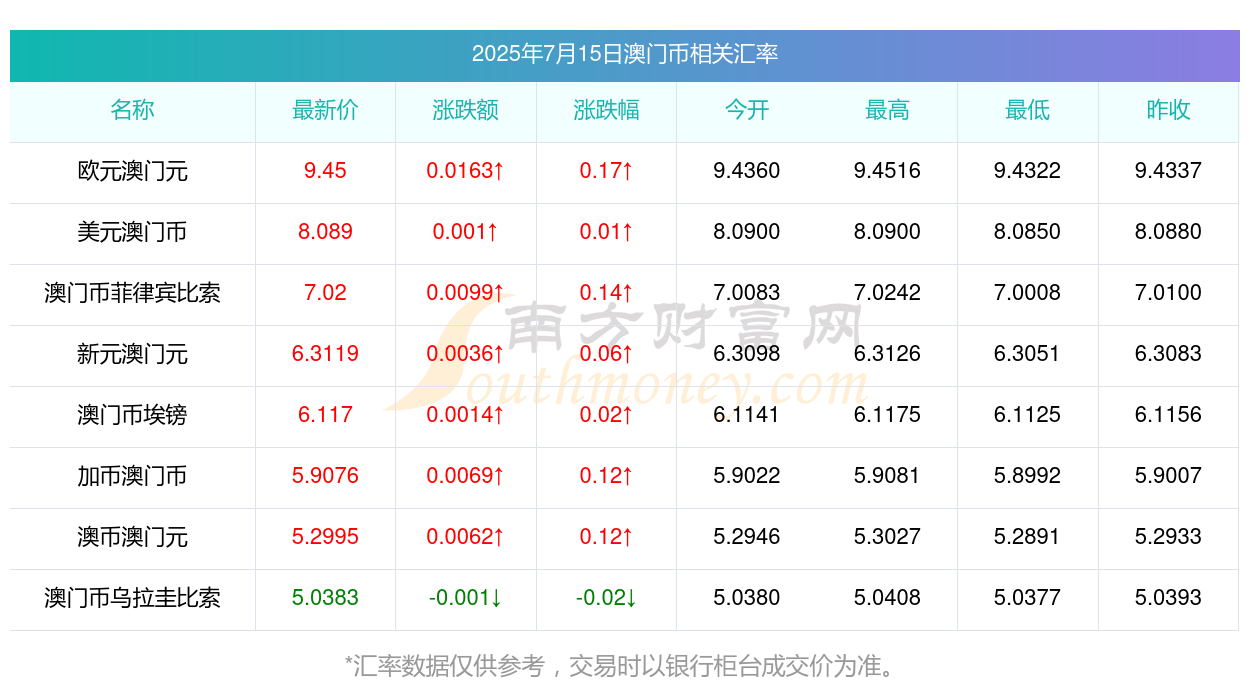 澳門彩票開獎結(jié)果查詢，探索未來的彩票世界（2025年展望），澳門彩票未來展望，開獎結(jié)果查詢與2025年發(fā)展藍(lán)圖探索