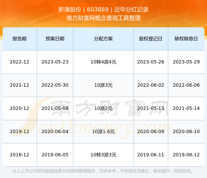 探索新澳歷史記錄查詢官網(wǎng)入口——2025年的數(shù)字化時代之旅，探索新澳歷史記錄查詢官網(wǎng)入口，數(shù)字化時代的歷史之旅