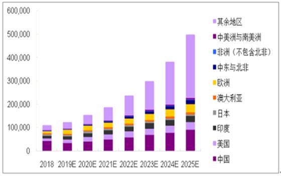 邁向未來的共享時代，2025年天天免費資料的實現(xiàn)路徑，邁向共享時代，揭秘免費資料普及之路至2025年