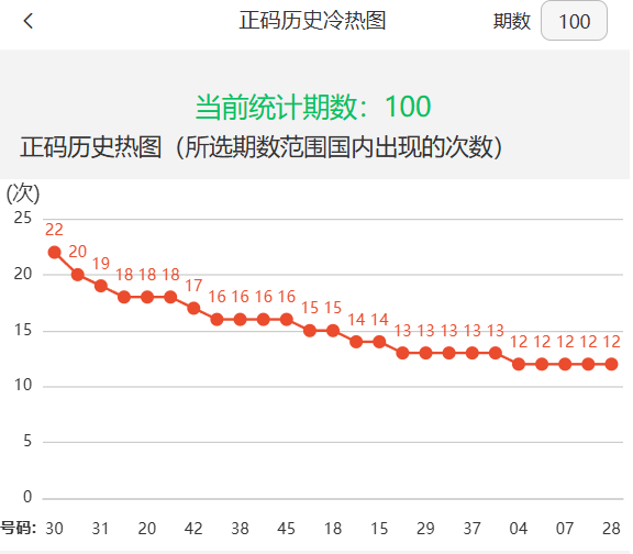 新澳門2025年開獎(jiǎng)記錄深度解析，澳門未來開獎(jiǎng)趨勢(shì)預(yù)測(cè)與深度解析，揭秘新澳門2025年開獎(jiǎng)記錄