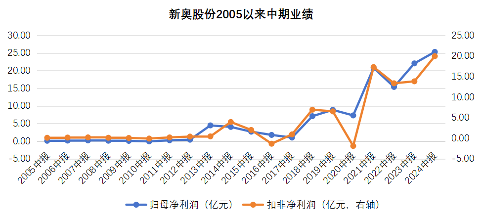 探索未知，揭秘新奧歷史開獎結(jié)果 2025年回顧與展望，揭秘新奧歷史開獎結(jié)果，回顧與展望 2025年未知探索之旅