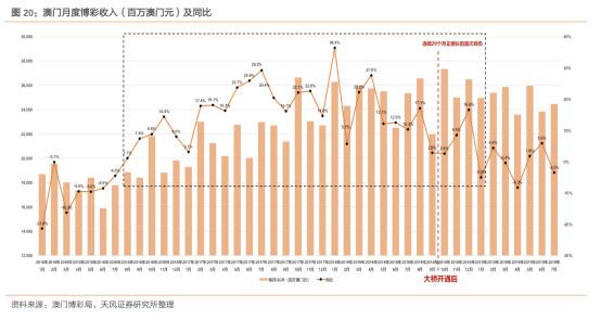 新澳門中期期期準(zhǔn)，探索與前瞻，澳門未來中期發(fā)展趨勢，探索與前瞻