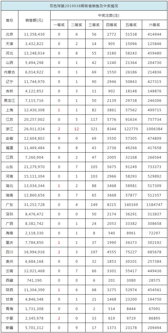 關(guān)于未來(lái)2025年全年免費(fèi)資料開獎(jiǎng)結(jié)果的探討與預(yù)測(cè)，未來(lái)2025年全年免費(fèi)資料開獎(jiǎng)結(jié)果的預(yù)測(cè)與探討