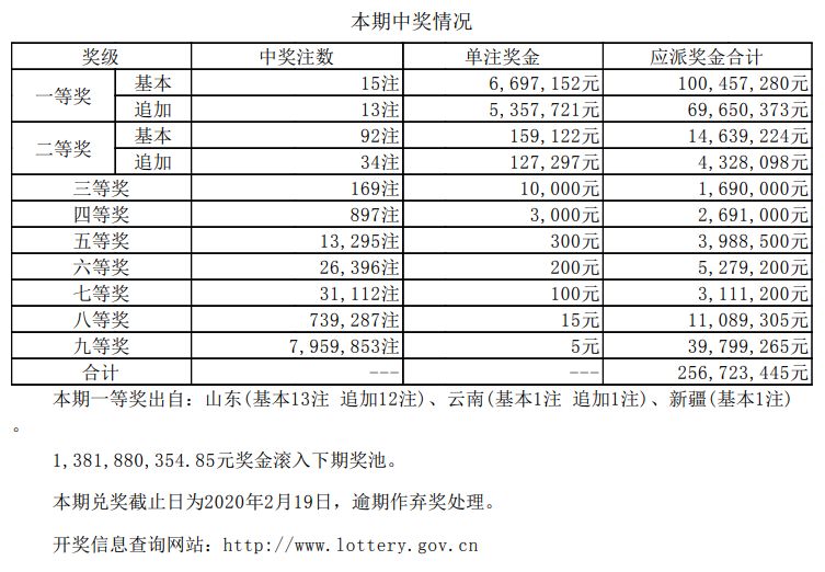 揭秘新奧天天開獎記錄，探尋未來的幸運之門（2025新奧彩票展望），揭秘新奧天天開獎記錄，探尋未來幸運之門與2025新奧彩票展望
