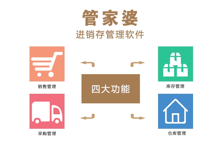 探索免費(fèi)管家婆網(wǎng)，一站式服務(wù)與數(shù)字時(shí)代的商業(yè)智慧，免費(fèi)管家婆網(wǎng)，數(shù)字時(shí)代的商業(yè)智慧與一站式服務(wù)探索