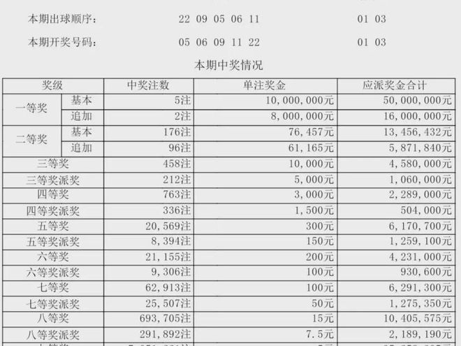 新澳門開獎(jiǎng)結(jié)果記錄歷史，澳門開獎(jiǎng)結(jié)果記錄歷史簡(jiǎn)介