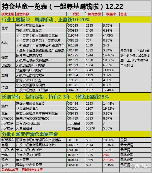 查詢表解析