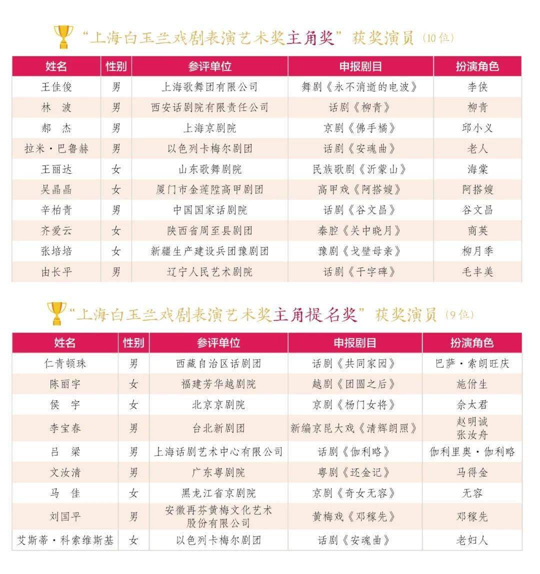 新澳門今晚9點(diǎn)30分開獎結(jié)果揭曉，激情與期待的交匯點(diǎn)，澳門今晚開獎揭曉，激情與期待的交匯時(shí)刻