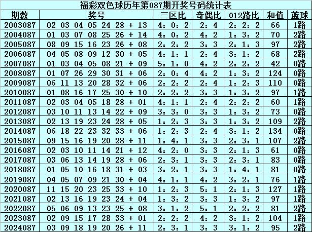 新澳門2005歷史開獎(jiǎng)記錄查詢表，回顧與探討，澳門歷史開獎(jiǎng)記錄回顧與探討，新澳門2005年開獎(jiǎng)記錄查詢表