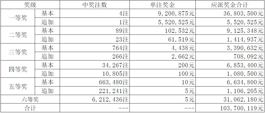 揭秘新奧天天開獎(jiǎng)記錄，探尋未來(lái)的幸運(yùn)之門，揭秘新奧天天開獎(jiǎng)記錄，探尋幸運(yùn)之門開啟的奧秘