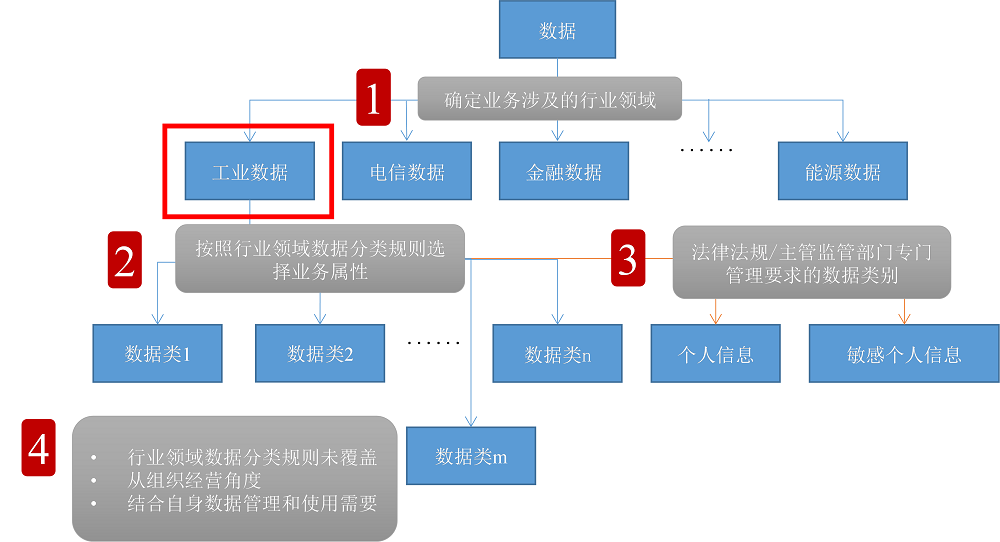 2025新澳資料大全免費(fèi):全攻略與高效利用指南