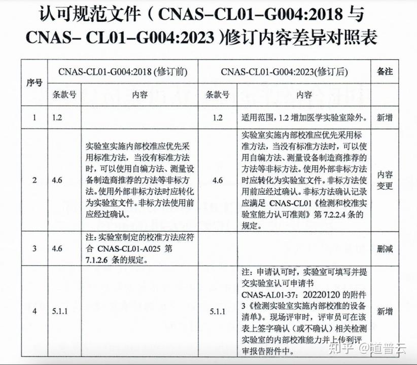 深度解析新門內(nèi)部資料權(quán)威性:揭示其核心價(jià)值與鑒別之道