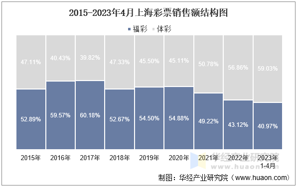 深度解析：新澳門2005歷史開獎記錄查詢表，助您掌握數(shù)據(jù)脈絡(luò)與規(guī)律