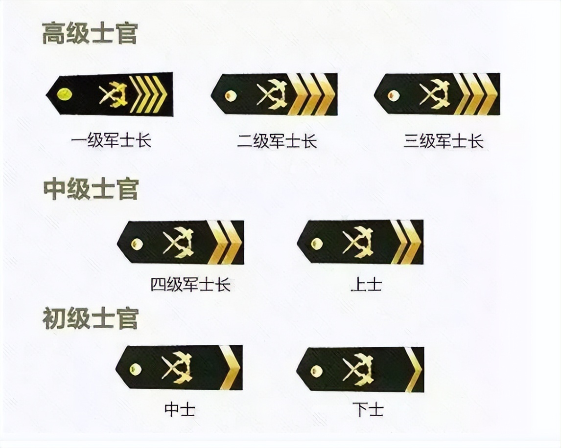 深度解析：中國(guó)人民解放軍現(xiàn)在的軍銜等級(jí)體系與晉升全攻略