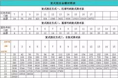 深度解析:2025天天開好彩大全開獎結(jié)果探究與風(fēng)險提示全攻略