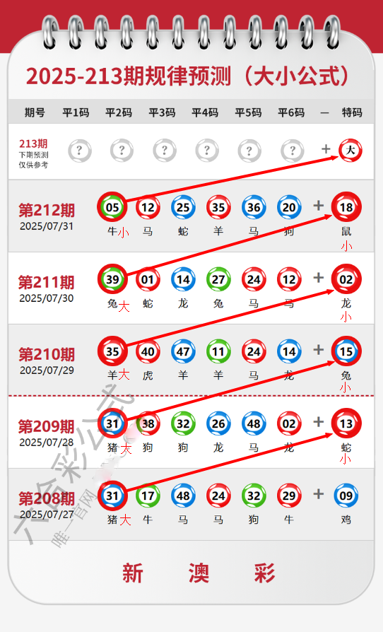 2025澳門今晚開獎(jiǎng)號(hào)碼深度解析:權(quán)威查詢、趨勢(shì)洞察與風(fēng)險(xiǎn)防范全攻略
