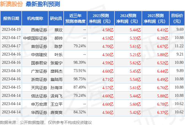 2025新澳天天彩免費大全深度解析：掌握數(shù)據(jù)，理性參與的全攻略