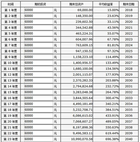 深度解析:管家和100管家婆中獎概率的財(cái)富管理智慧