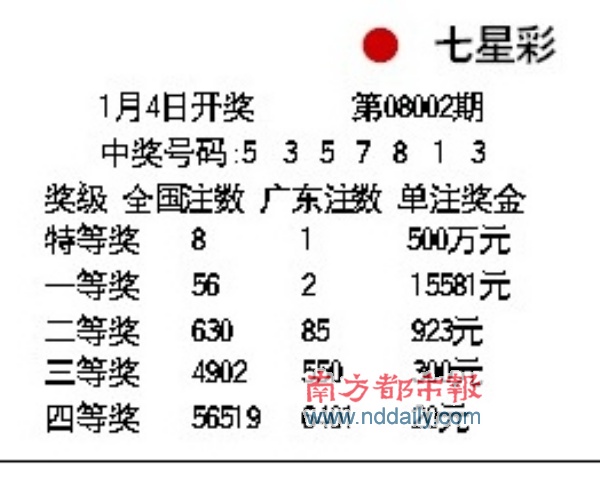 2025天天彩免費(fèi)大全:權(quán)威指南助您理性掌握市場(chǎng)動(dòng)態(tài)